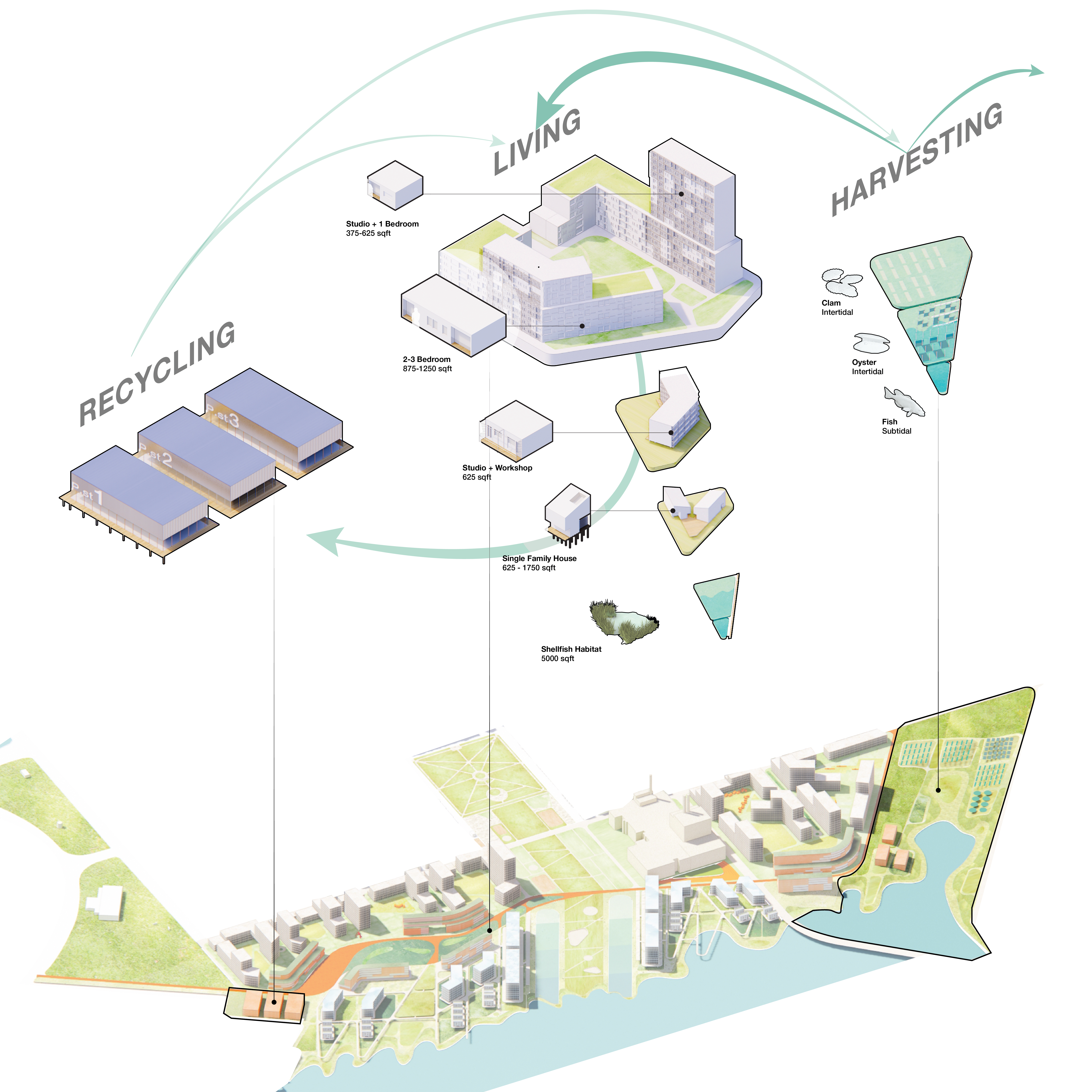 Habitat diagram
